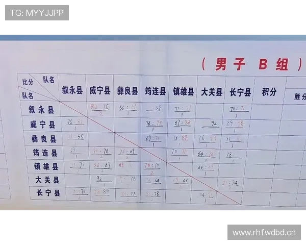 比分计算规则解析：篮球比赛中如何正确计分？