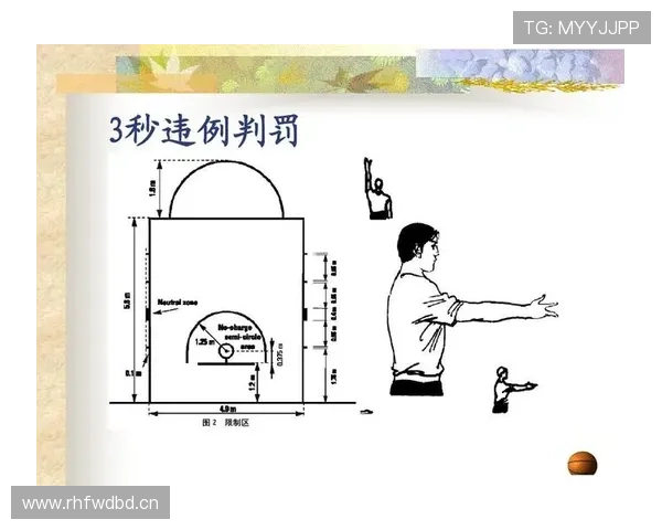 篮球二次起跳规则详解：如何界定合法性与判罚依据？