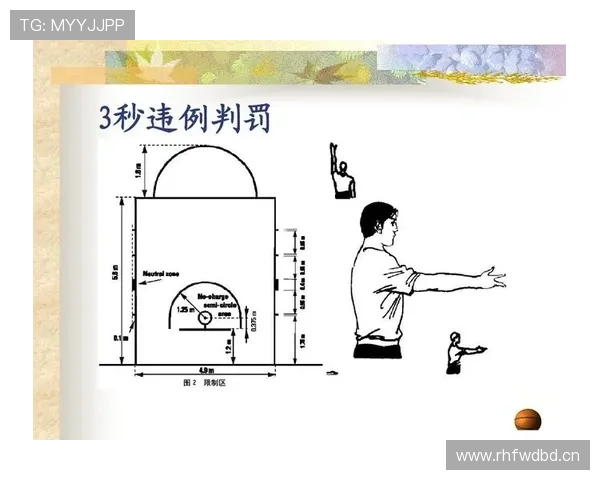 篮球挑战判罚规则解析:主教练如何正确申请和使用 篮球挑战判罚规则解析:主教练如何正确申请和使用