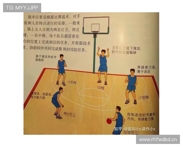 详细解读篮球防守规则中合法站位与身体接触的具体界限 详细解读篮球防守规则中合法站位与身体接触的具体界限
