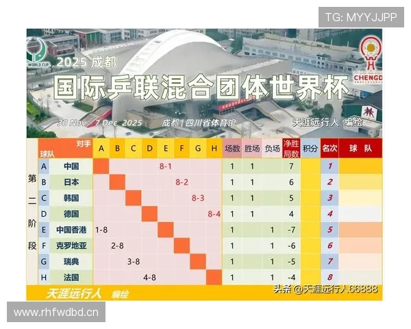 2026世界杯助攻榜回顾:小组赛关键传球数据整理 2026世界杯助攻榜回顾:小组赛关键传球数据整理